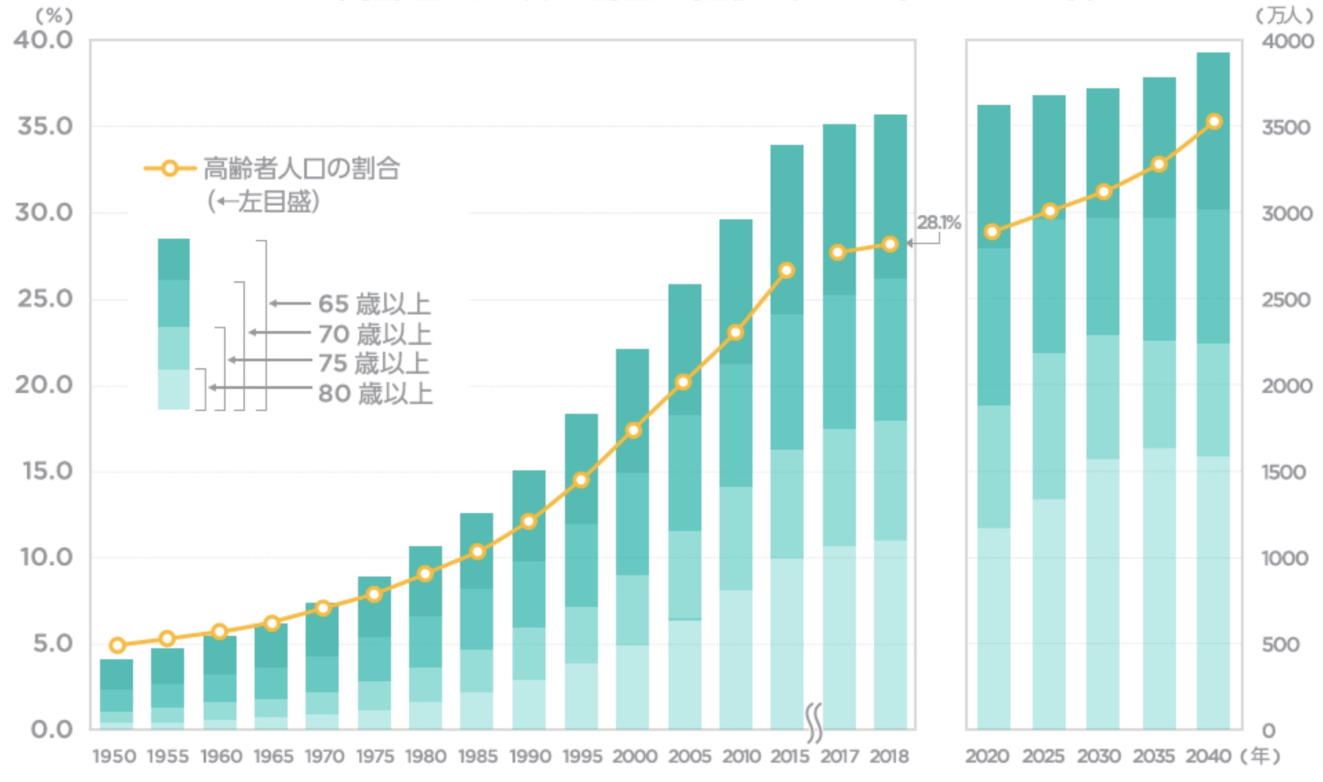 Japans 2025Problem Japan Almanach Blog